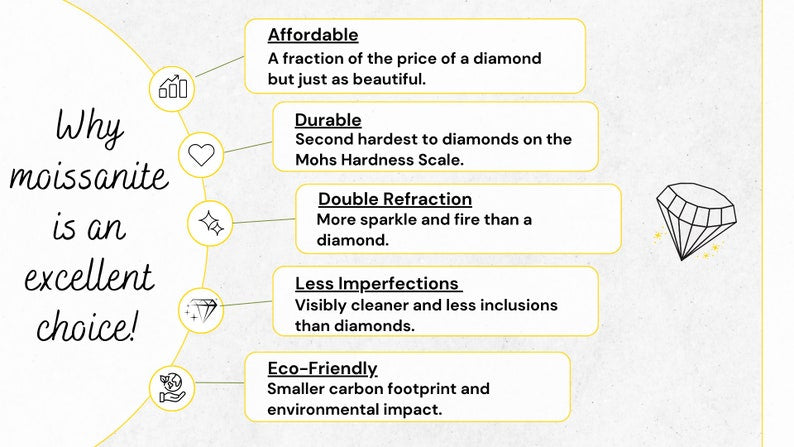 14k Yellow Gold - Moissanite Ring